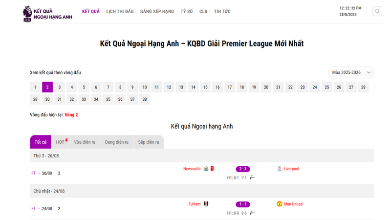 Kết Quả Ngoại Hạng Anh – KQBD Giải Premier League Mới Nhất